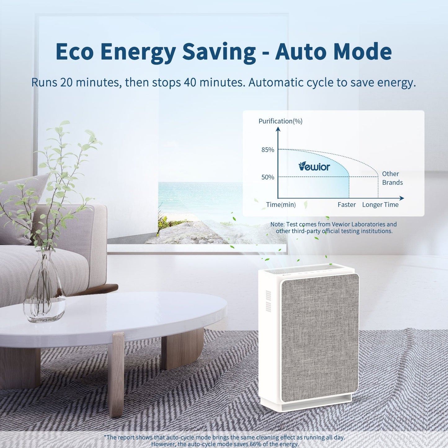 Vewior Air Purifier | A7 Vewior