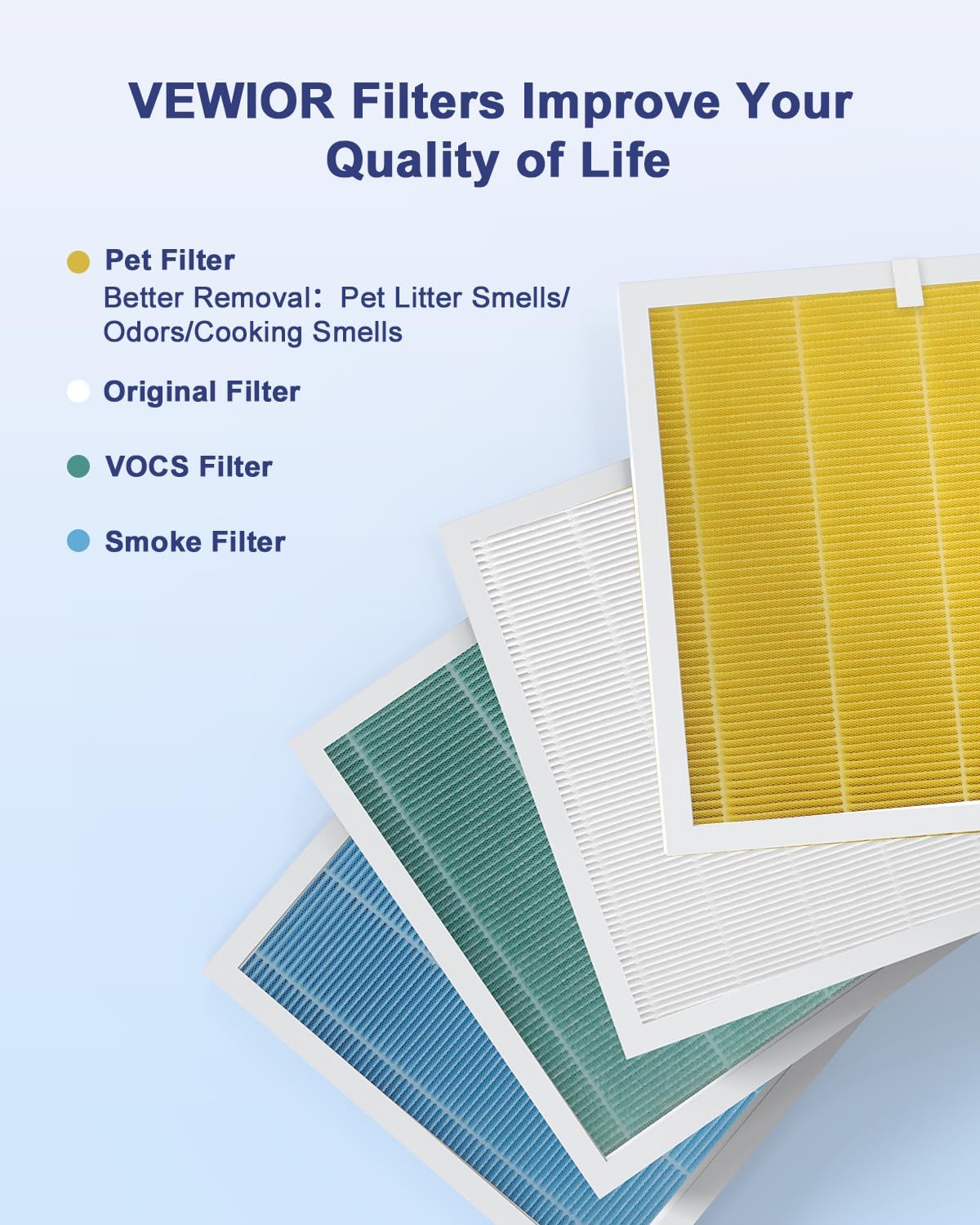 Vewior Air Filter Replacement | A3N (Pet Filter)