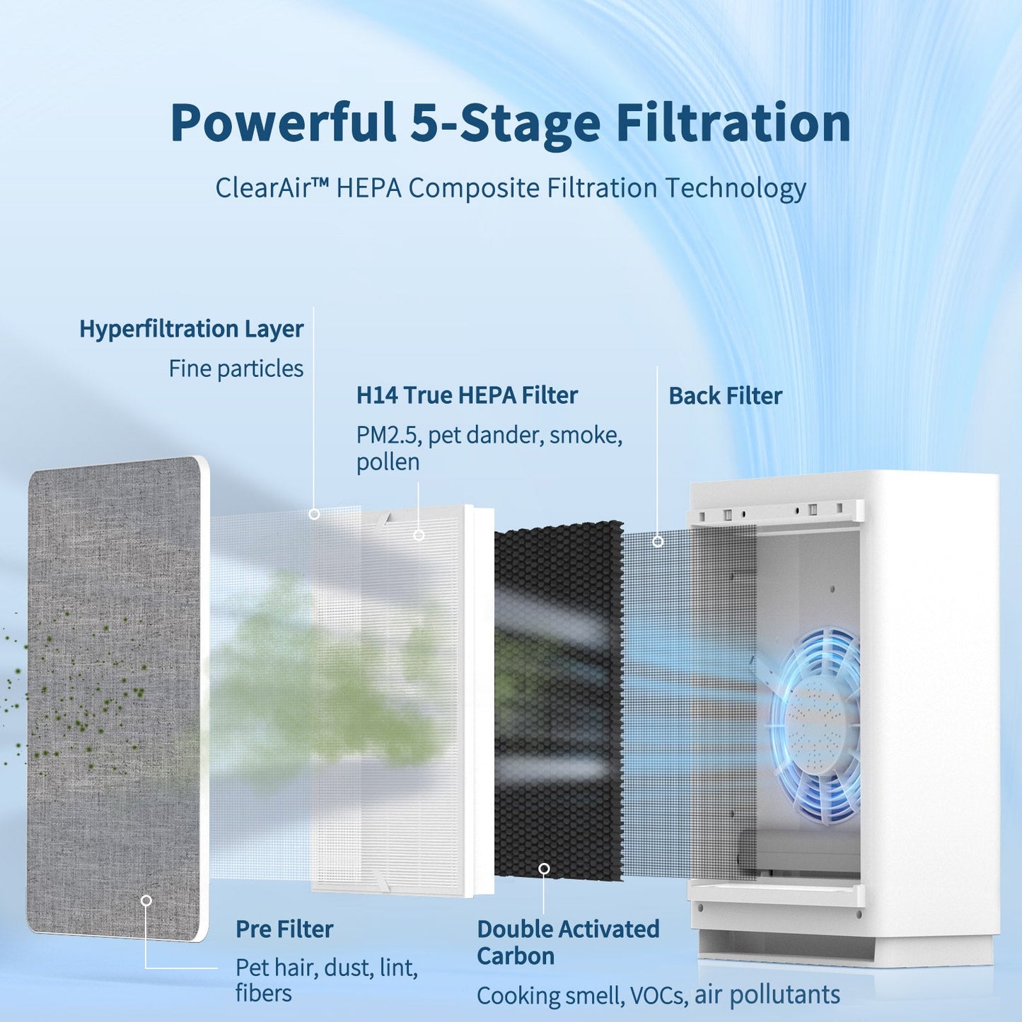 Vewior Air Purifier | A7 Vewior