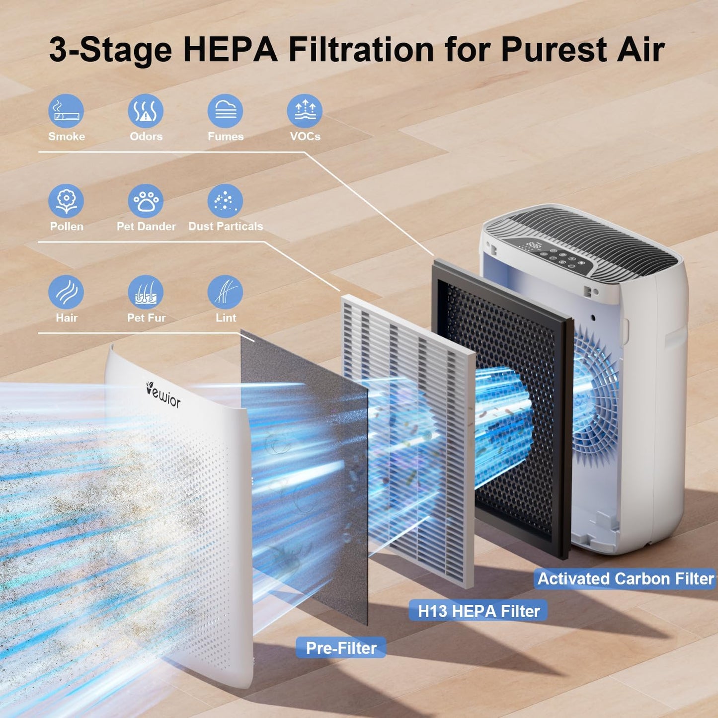 Vewior Air Purifiers | KJ300 Vewior