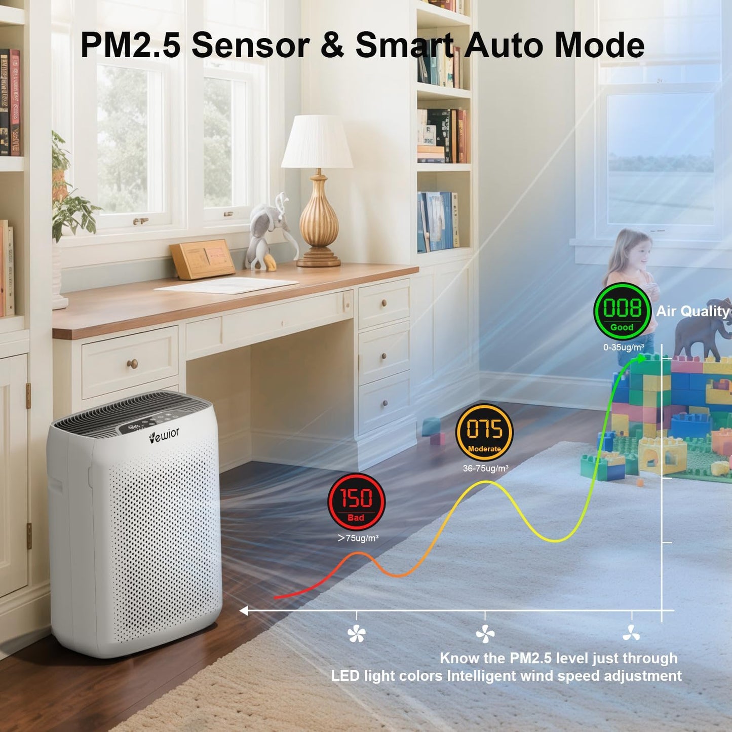Vewior Air Purifiers | KJ300 Vewior