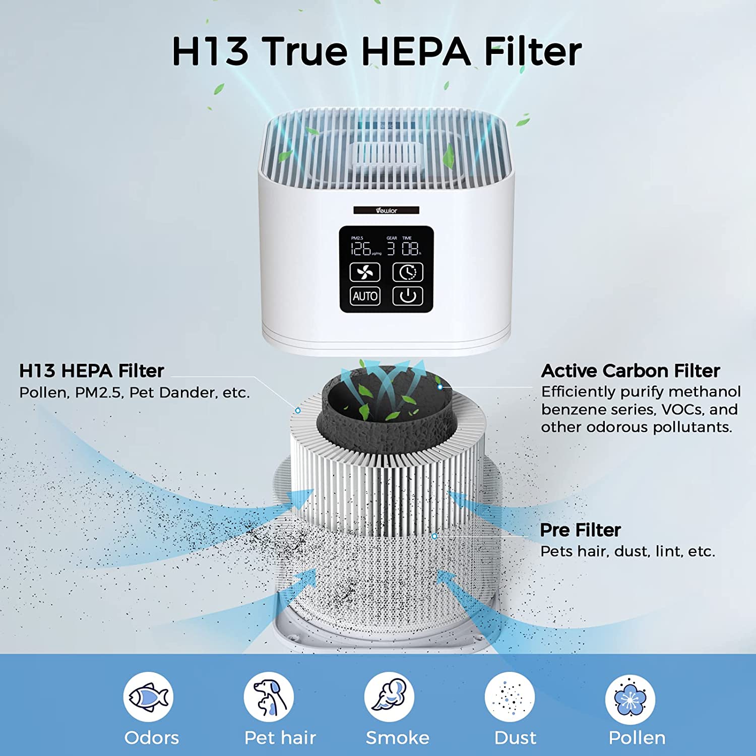 Air Purifier, Home Air Cleaner For Bedroom Large Room up to 600 sq.ft, VEWIOR H13 True HEPA Air Filter with Fragrance Sponge 6 Timer Settings Quiet Air Purifiers for Pets Dander Odor Dust Smoke Pollen Vewior