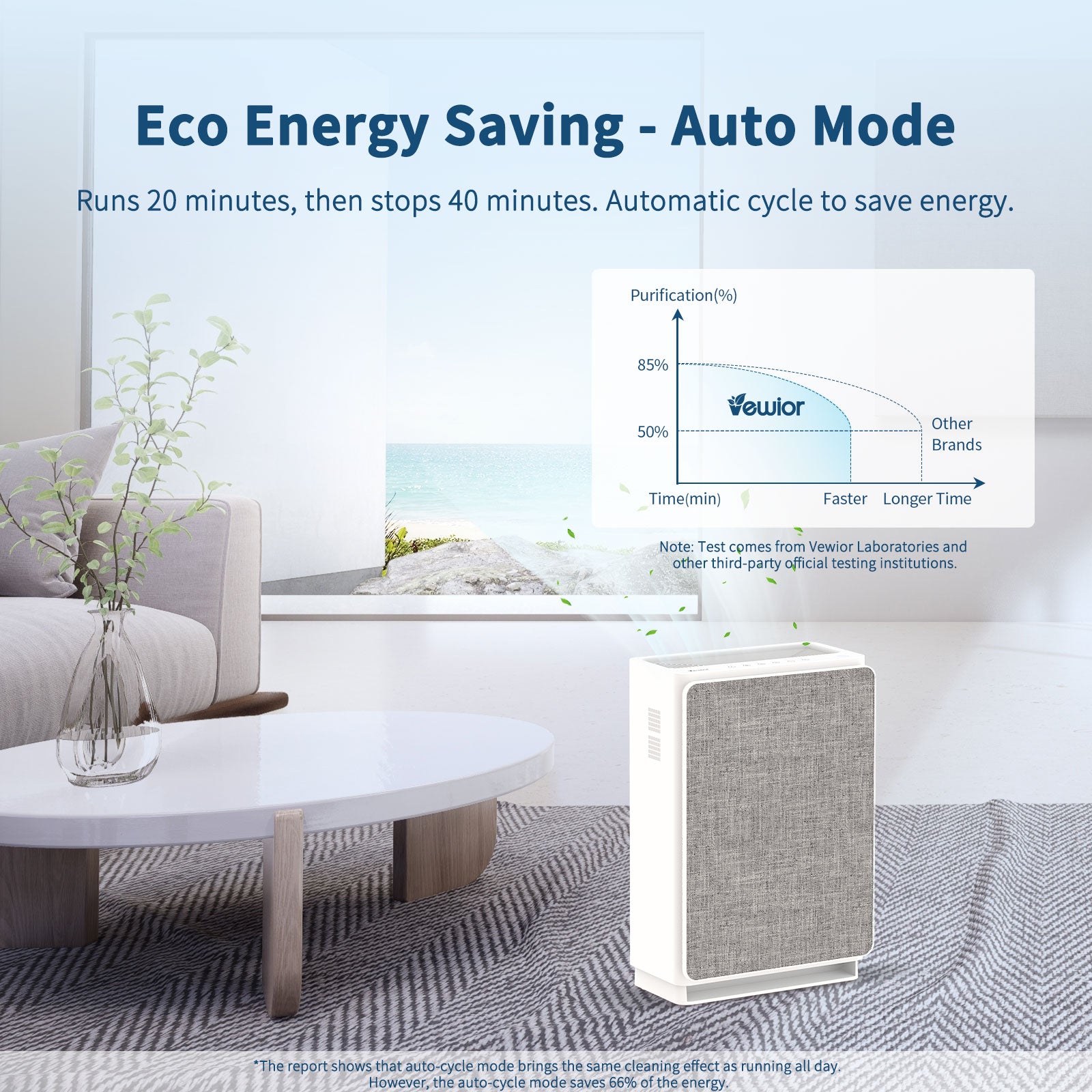 VEWIOR Air Purifiers for Home Large Room up to 2160 Sq Ft, H14 HEPA Air Purifier Filter, Fast Purification, 5-Stage Filtration, Auto Mode, 4 Speeds, Timer, Air Cleaner for Pet Dander, Smoke, Pollen Vewior