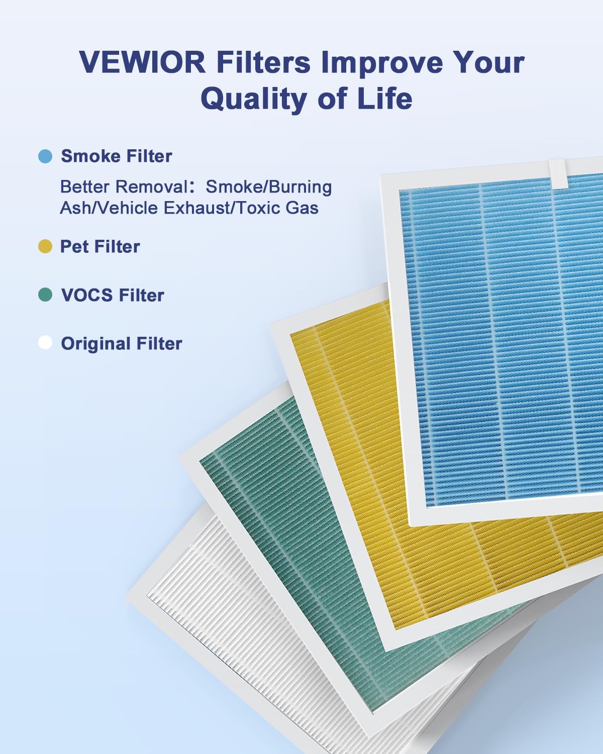 VEWIOR Official Replacement Filter True HEPA Replacement Filter, Compatible VEWIOR A3N Air Purifier, H13 True HEPA Filter for A3N Air Cleaner, Smoke Filter
