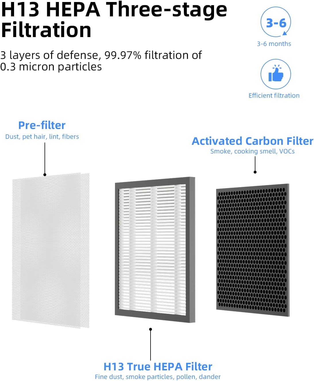 Air Purifier ClearAir-A5 Replacement Filter, VEWIOR H13 True HEPA Air Cleaner Filter (Special for ClearAir-A5 Air Purifier)