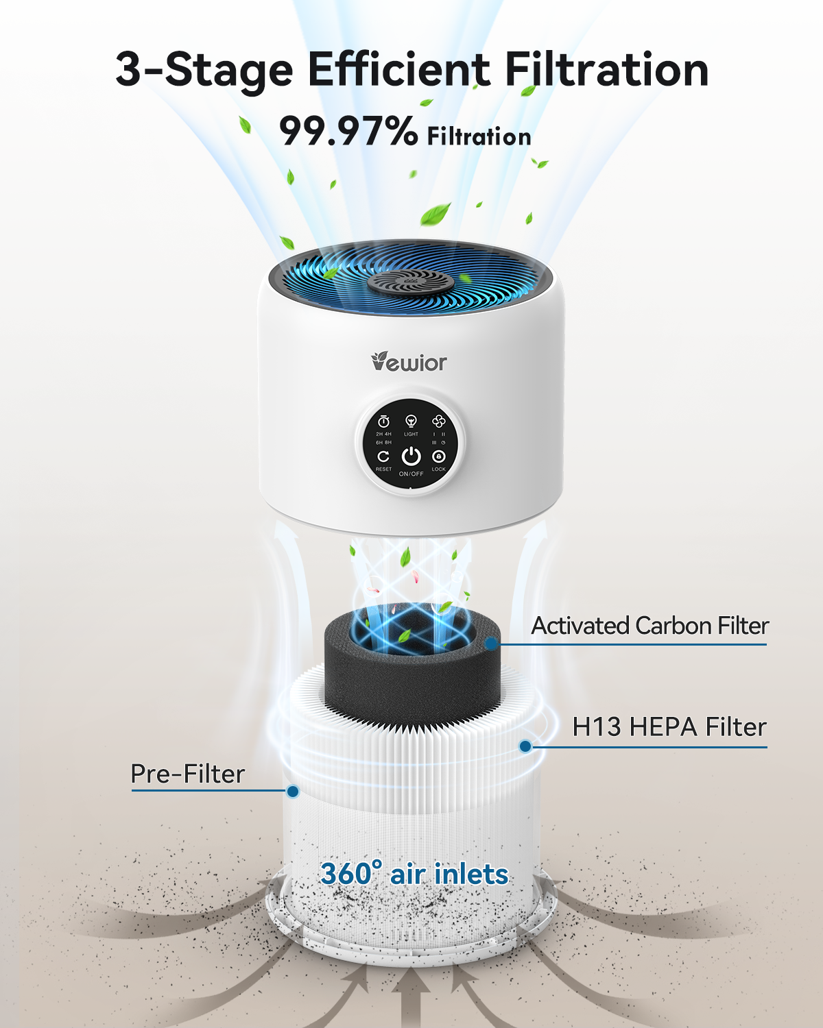 Vewior Air Purifiers | A11