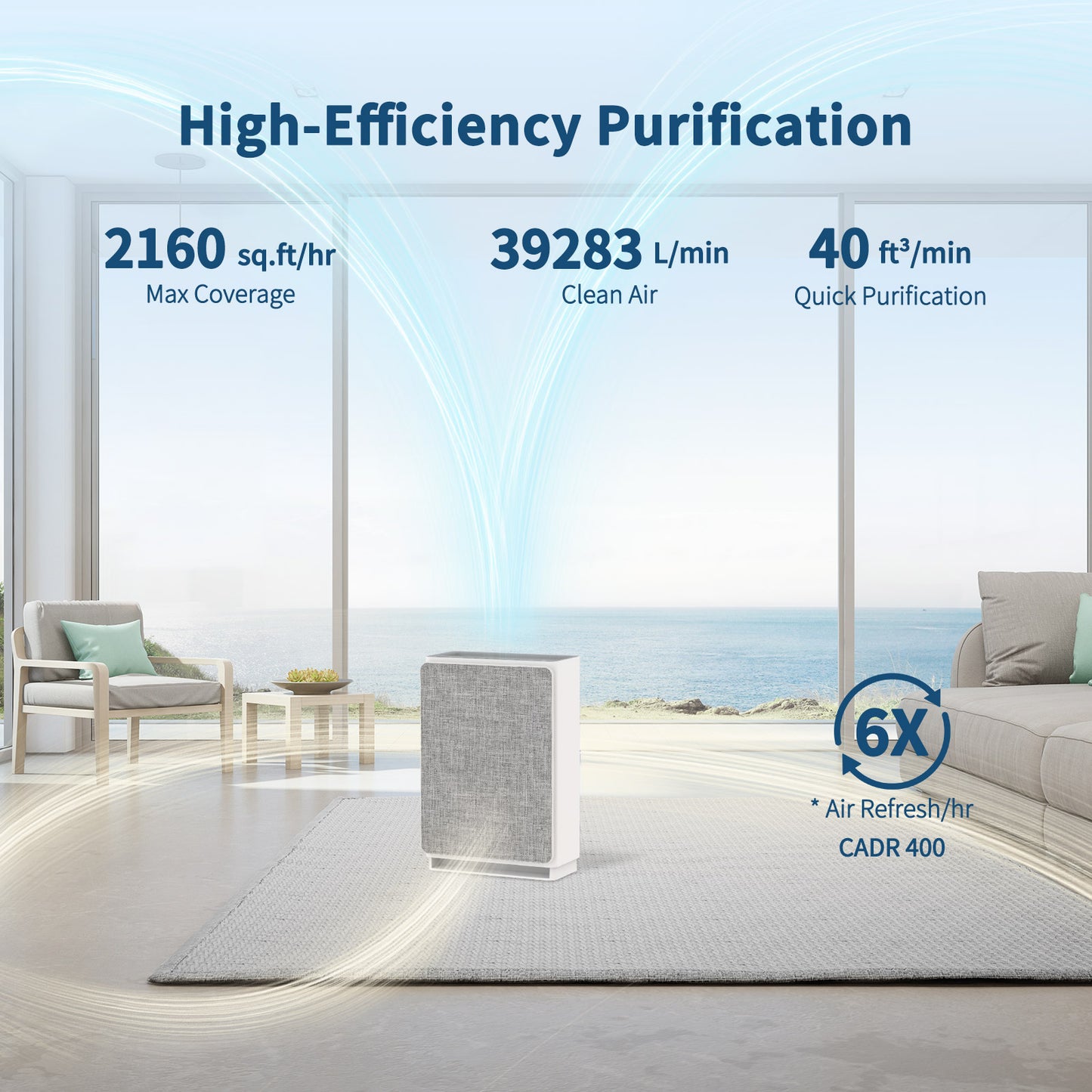 VEWIOR Air Purifiers for Home Large Room up to 2160 Sq Ft, H14 HEPA Air Purifier Filter, Fast Purification, 5-Stage Filtration, Auto Mode, 4 Speeds, Timer, Air Cleaner for Pet Dander, Smoke, Pollen Vewior