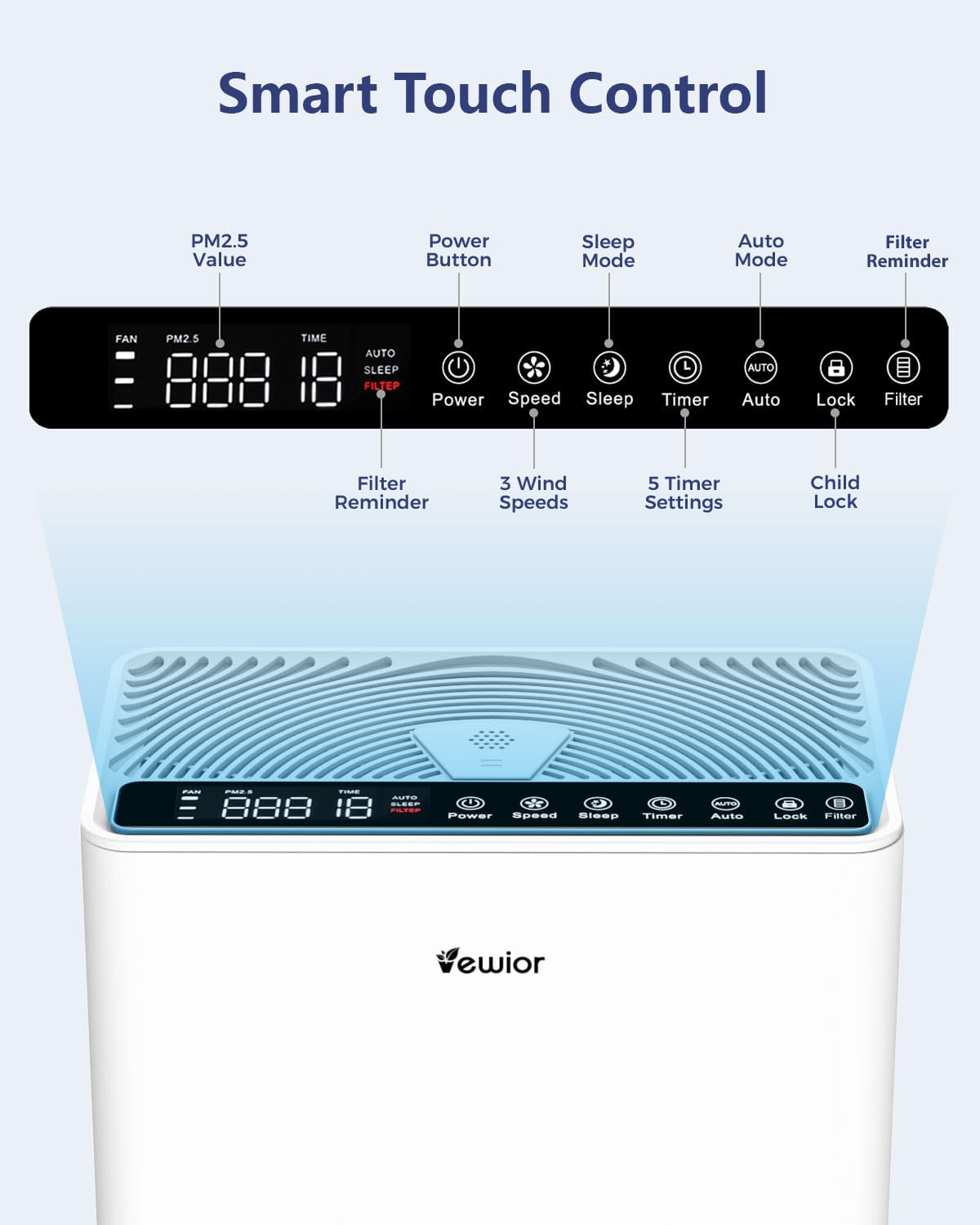 Vewior Air Purifier | A3N Vewior