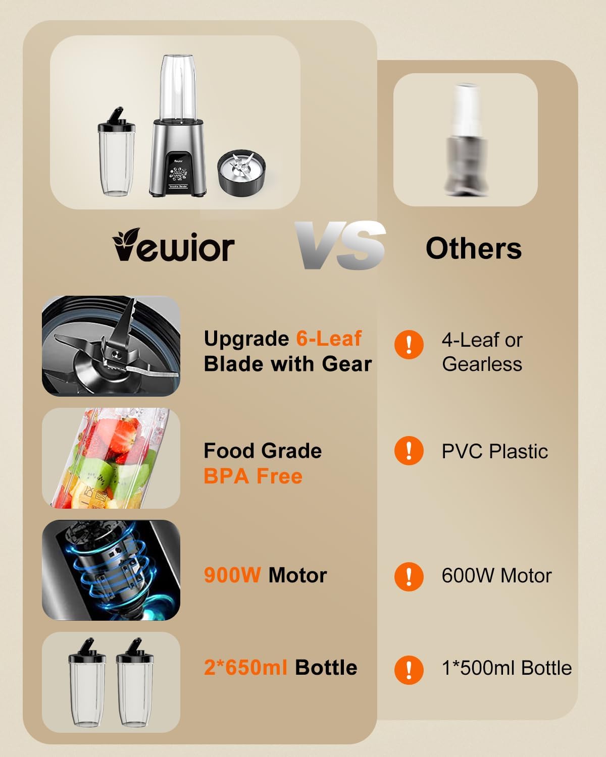 Vewior Blender | B1 Vewior