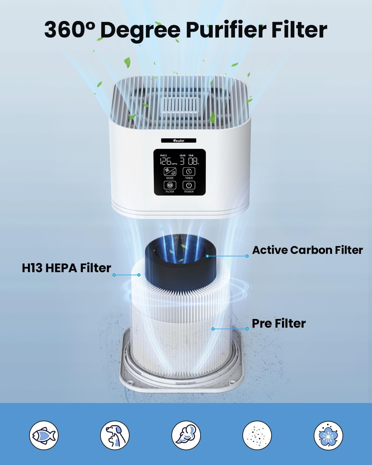 Vewior Air Purifier | A1 Vewior