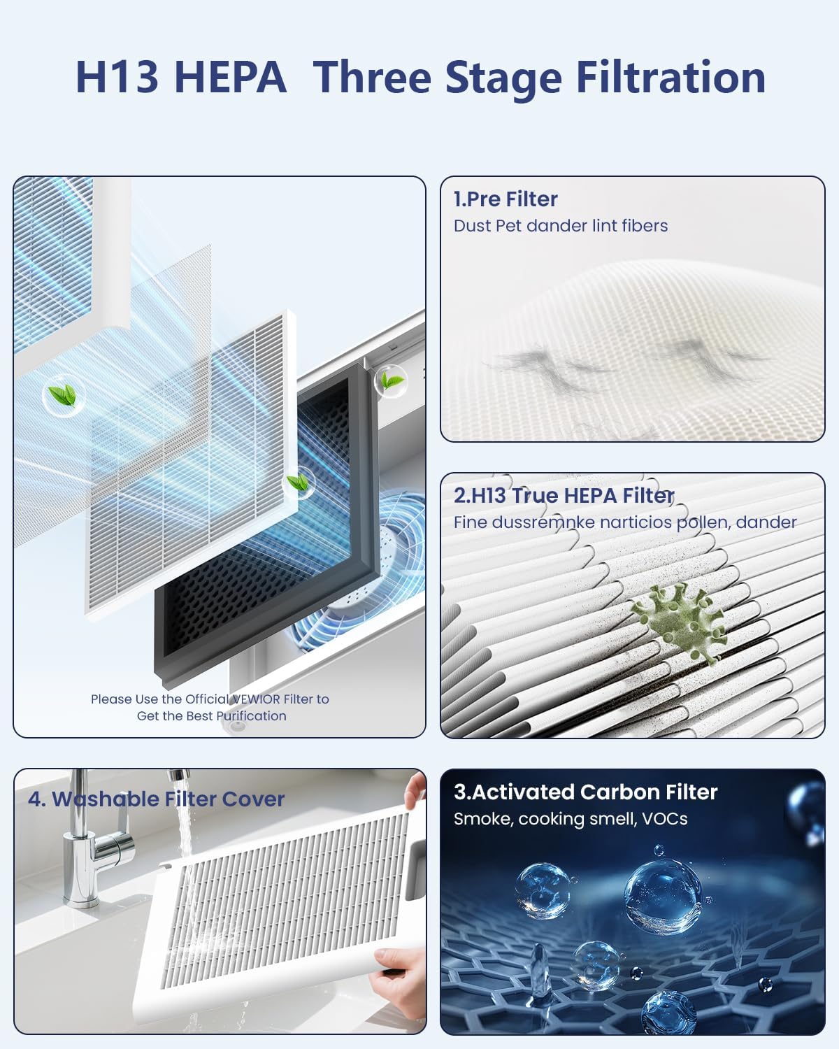 Vewior Air Purifier | A3N Vewior