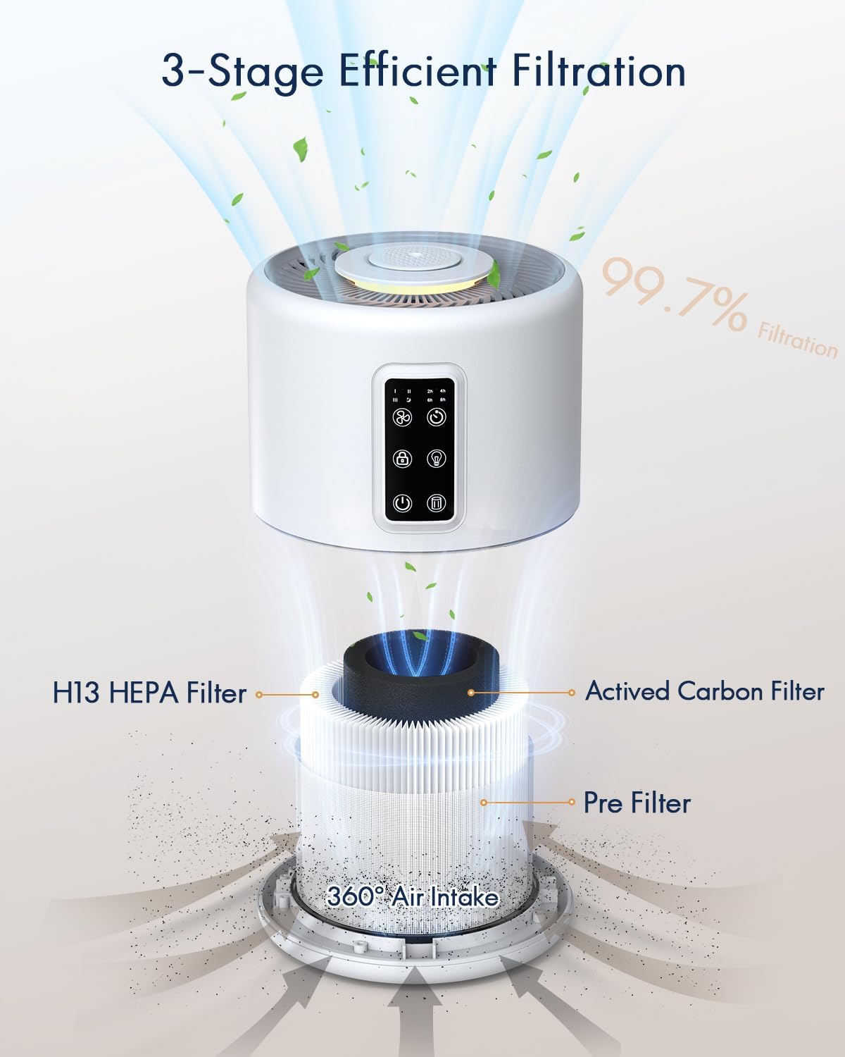  Air Purifiers for Home Large Room with Night Light up