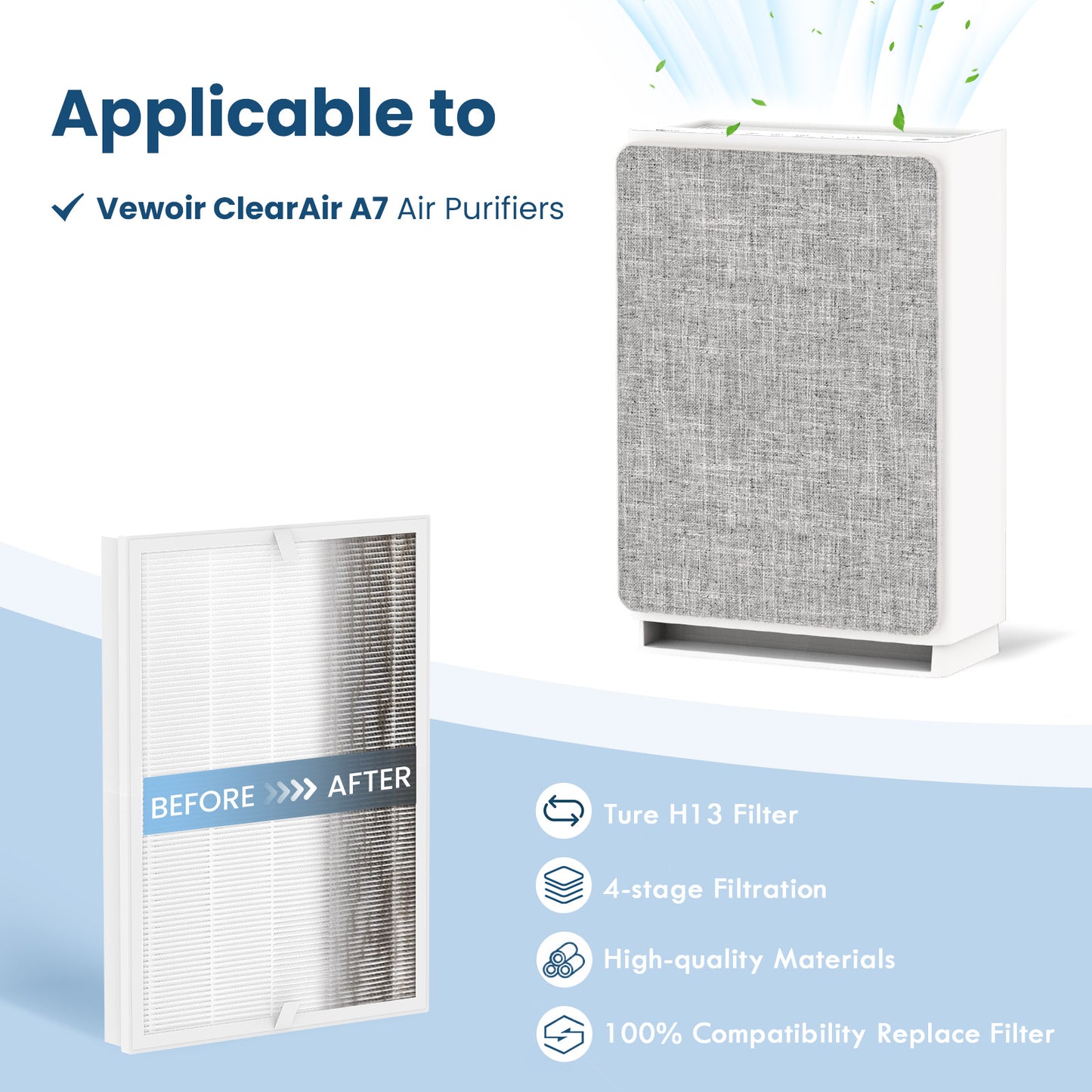 VEWIOR Air Purifier Filter, ClearAir-A7 Air Purifier Filter Replacement - 4 Stage Filtration, H13 True HEPA Filter, Activated Carbon Filter（More Particles+Sponge） for Pet Dander, Pollen, Oddors