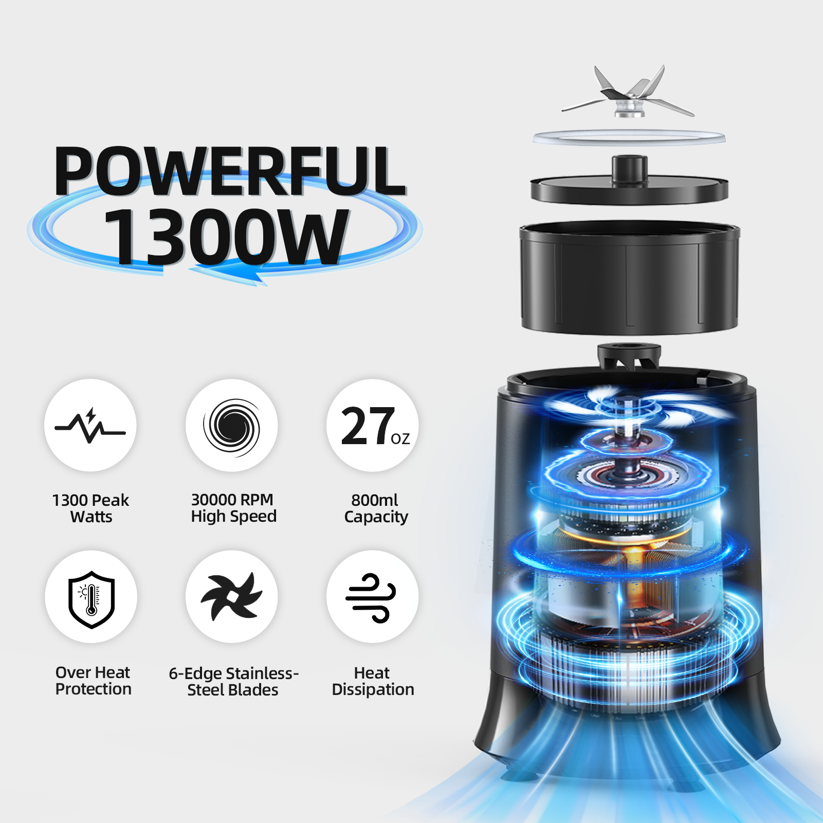 Blender | B7 Vewiorlife.com