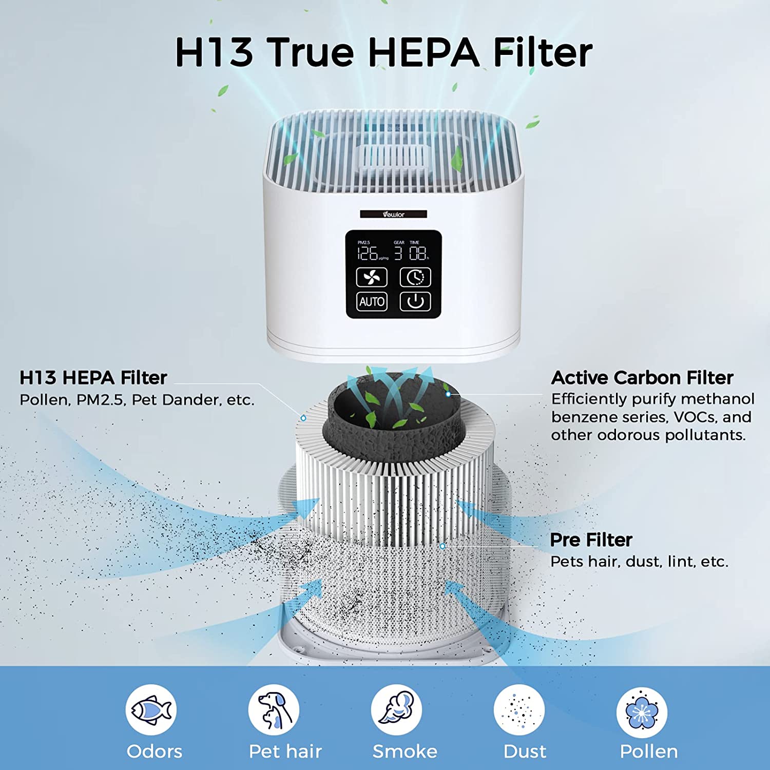 Air Purifiers, Home Air purifier for Large Room Bedroom Up to 1560ft²,  VEWIOR H13 True HEPA Air Filter for Wildfire Smoke Pets Pollen Odor, with  Air