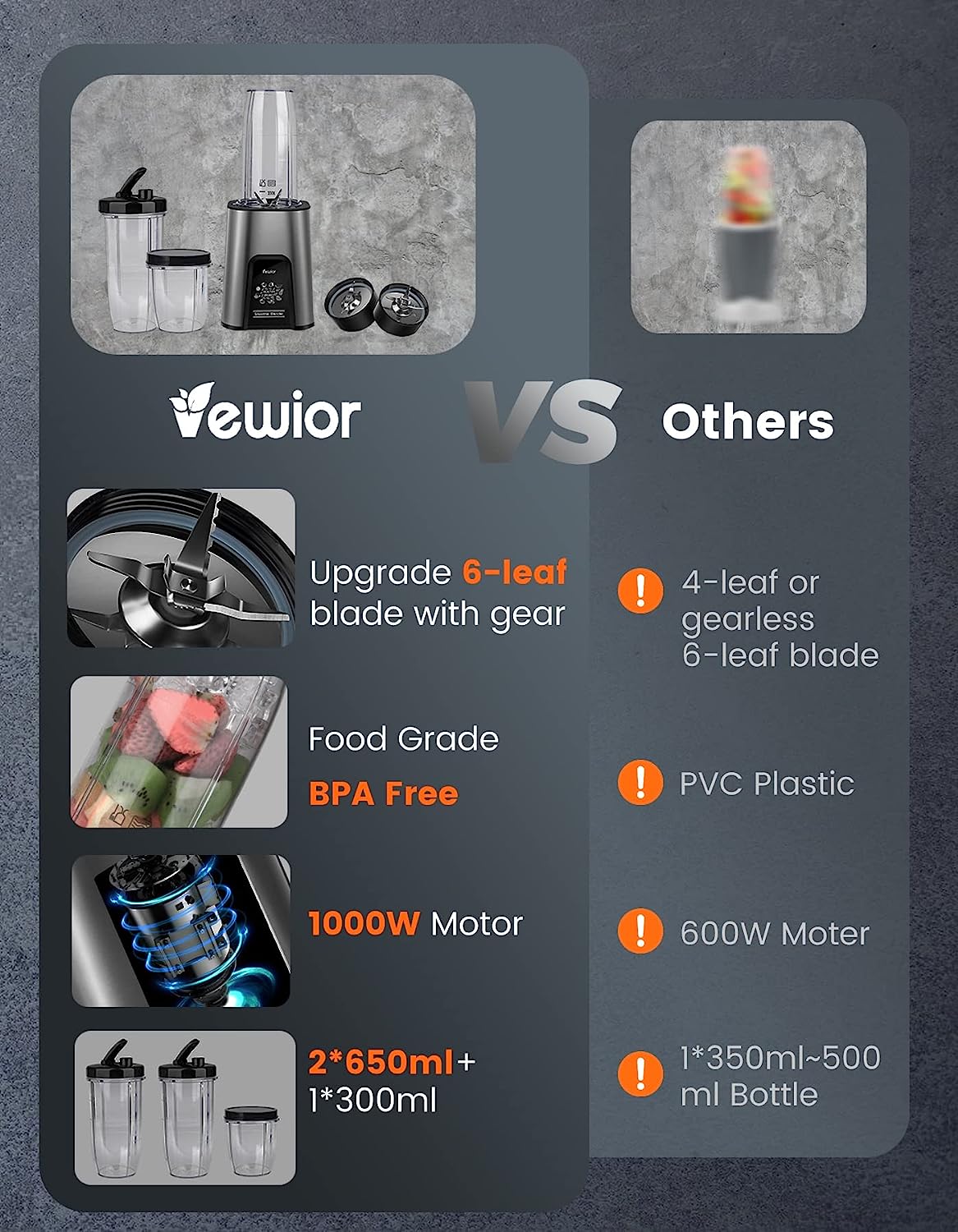 VEWIOR 850W Smoothie Bullet Blender Review - Best Smoothie Blender? 